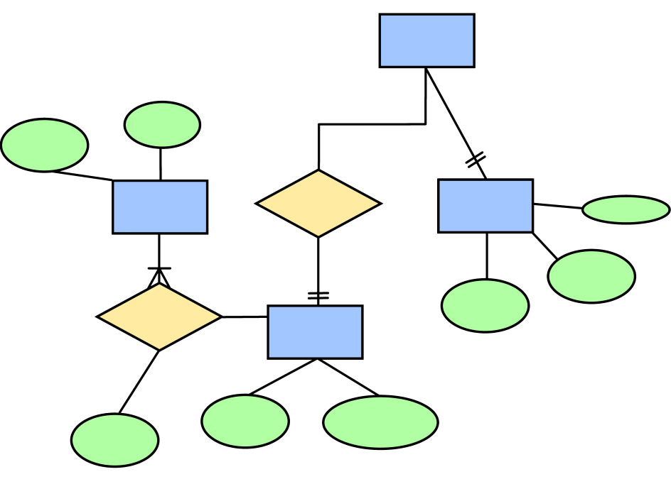 mock example of an entity relationship model